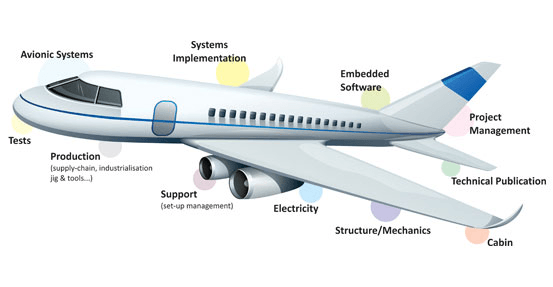 product engg